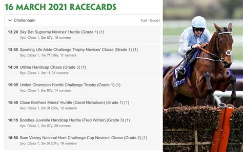 cheltenham card today|betfred race cards for today.